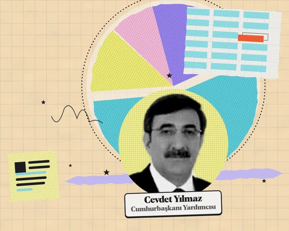 Kolaj: Cevdet Yılmaz, Cumhurbaşkanı Yardımcısı. Arkada 2027 teklifinde kuruma önerilen ödeneğin harcama türlerine dağılımı.