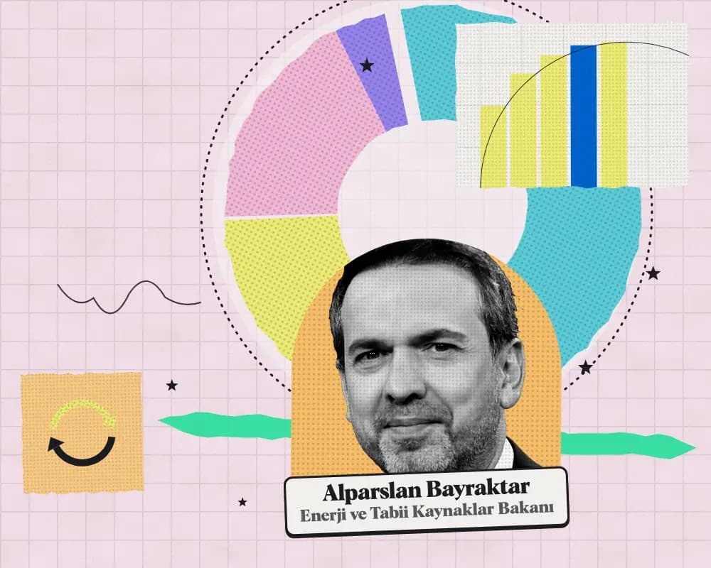 Kolaj: Alparslan Bayraktar, Enerji ve Tabii Kaynaklar Bakanı. Arkada 2027 teklifinde kuruma önerilen ödeneğin harcama türlerine dağılımı.