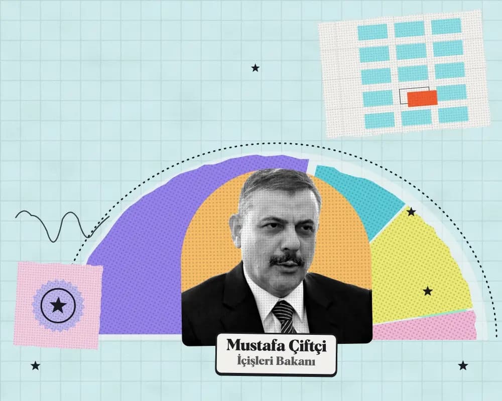 Kolaj: Mustafa Çiftçi, İçişleri Bakanı. Arkada 2027 teklifinde kuruma önerilen ödeneğin harcama türlerine dağılımı.