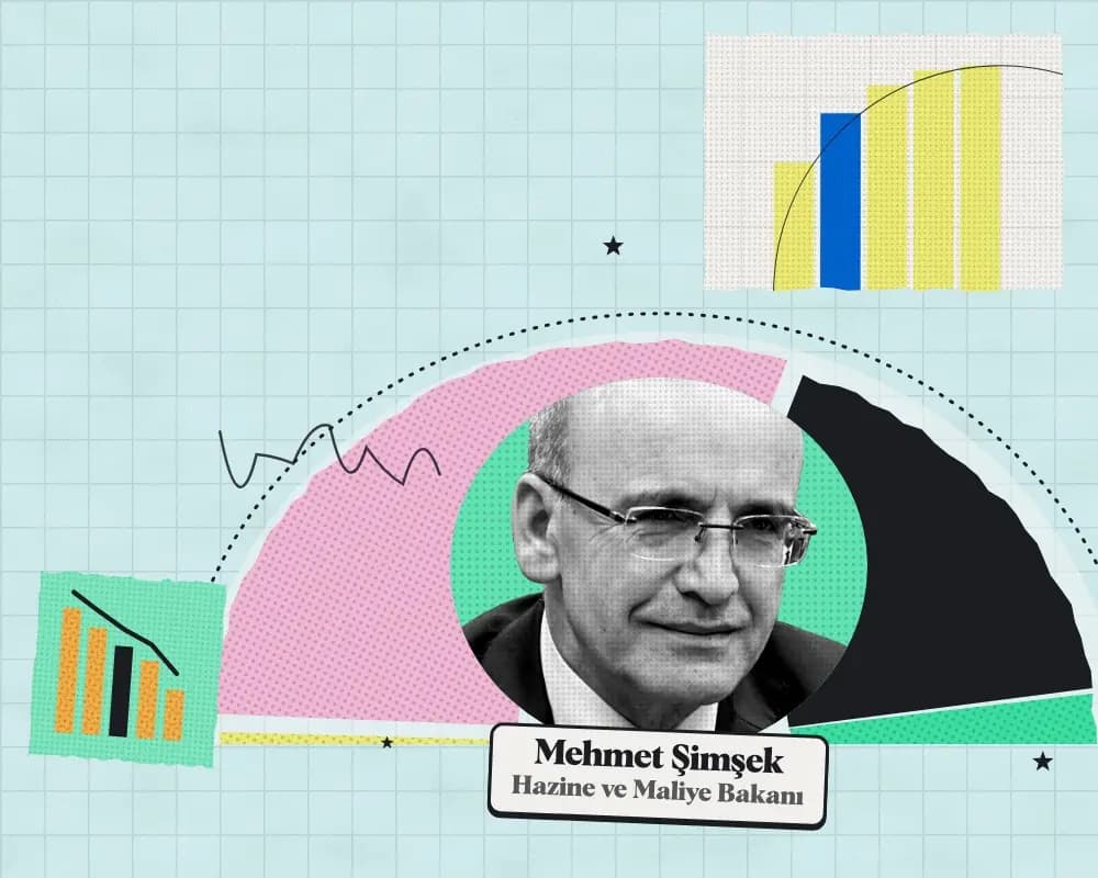 Kolaj: Mehmet Şimşek, Hazine ve Maliye Bakanı. Arkada 2027 teklifinde kuruma önerilen ödeneğin harcama türlerine dağılımı.