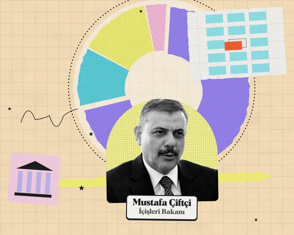 Kolaj: Mustafa Çiftçi, İçişleri Bakanı. Arkada 2027 teklifinde kuruma önerilen ödeneğin harcama türlerine dağılımı.