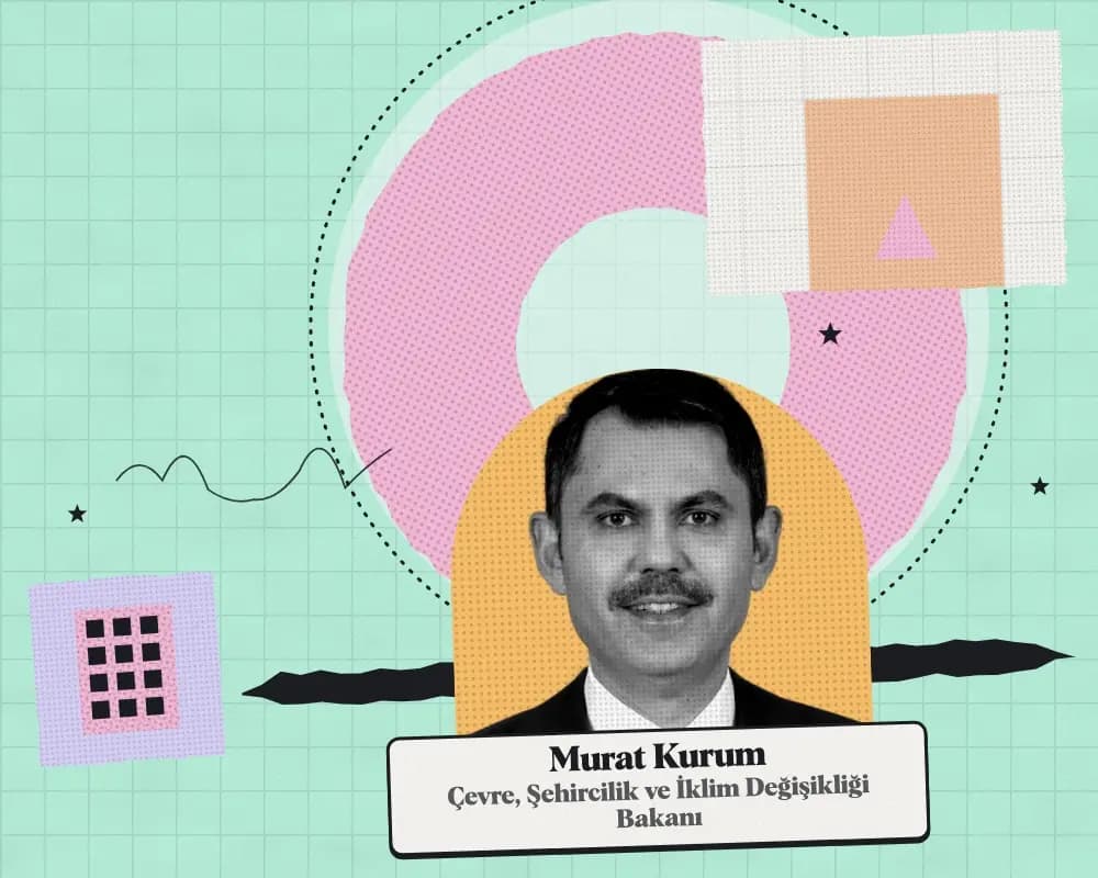Kolaj: Murat Kurum, Çevre, Şehircilik ve İklim Değişikliği Bakanı. Arkada 2027 teklifinde kuruma önerilen ödeneğin harcama türlerine dağılımı.