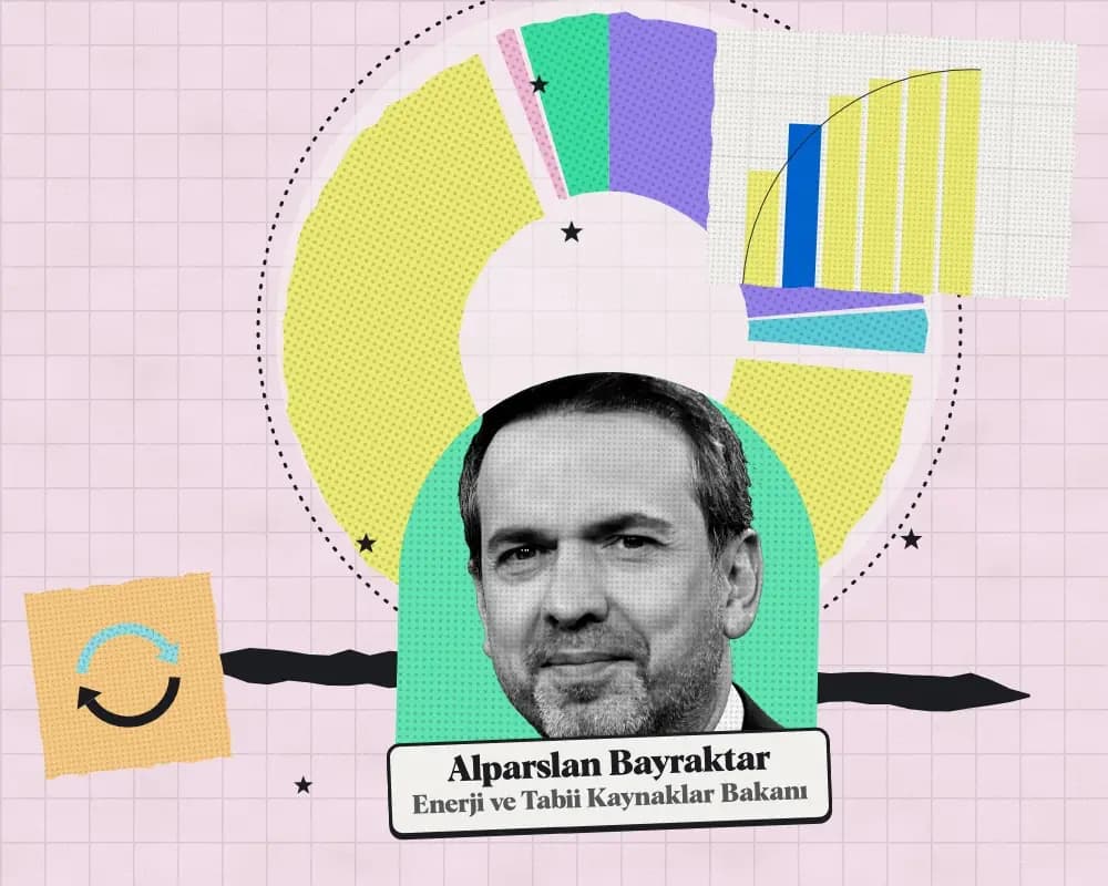Kolaj: Alparslan Bayraktar, Enerji ve Tabii Kaynaklar Bakanı. Arkada 2027 teklifinde kuruma önerilen ödeneğin harcama türlerine dağılımı.