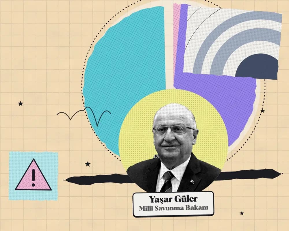 Kolaj: Yaşar Güler, Milli Savunma Bakanı. Arkada 2027 teklifinde kuruma önerilen ödeneğin harcama türlerine dağılımı.