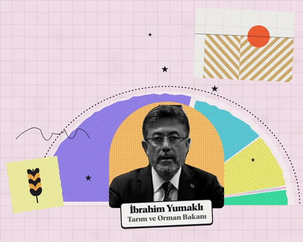 Kolaj: İbrahim Yumaklı, Tarım ve Orman Bakanı. Arkada 2027 teklifinde kuruma önerilen ödeneğin harcama türlerine dağılımı.