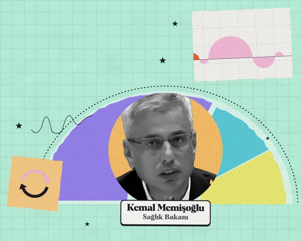Kolaj: Kemal Memişoğlu, Sağlık Bakanı. Arkada 2027 teklifinde kuruma önerilen ödeneğin harcama türlerine dağılımı.