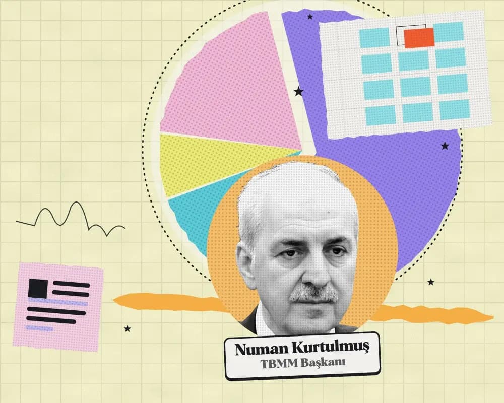 Kolaj: Numan Kurtulmuş, TBMM Başkanı. Arkada 2027 teklifinde kuruma önerilen ödeneğin harcama türlerine dağılımı.