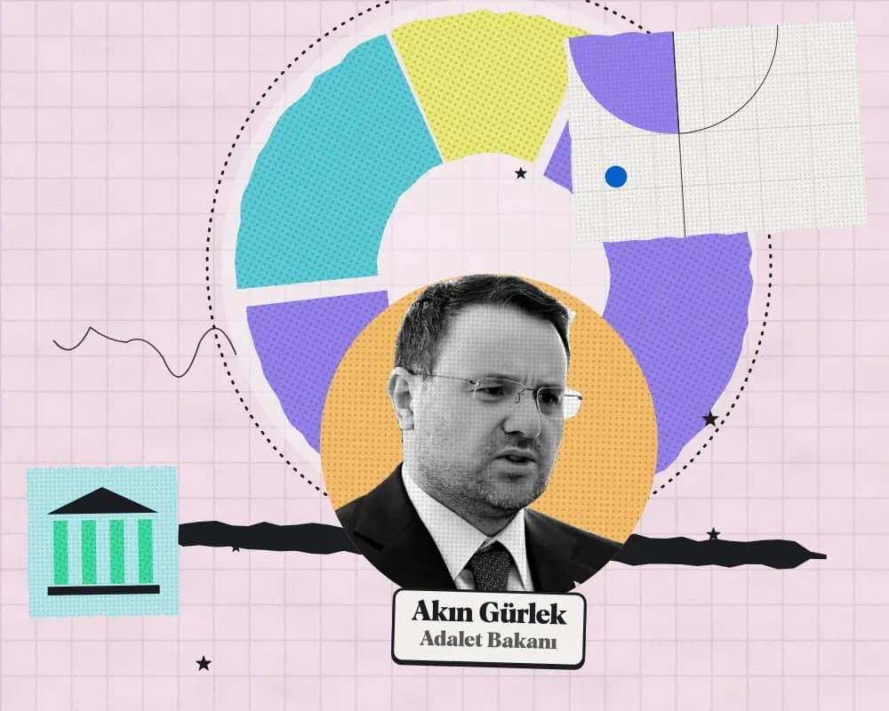 Kolaj: Akın Gürlek, Adalet Bakanı. Arkada 2027 teklifinde kuruma önerilen ödeneğin harcama türlerine dağılımı.