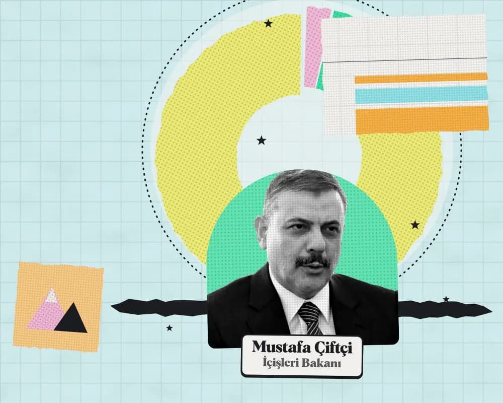 Kolaj: Mustafa Çiftçi, İçişleri Bakanı. Arkada 2027 teklifinde kuruma önerilen ödeneğin harcama türlerine dağılımı.