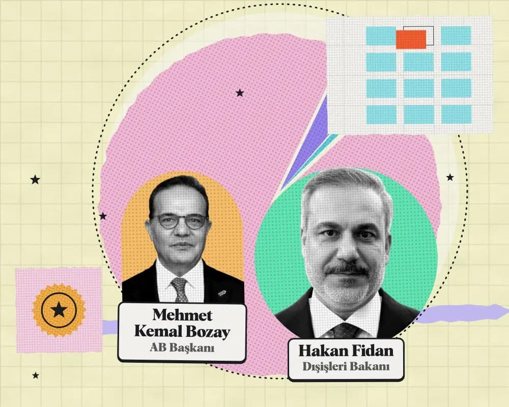 Kolaj: Hakan Fidan, Dışişleri Bakanı; Mehmet Kemal Bozay, AB Başkanı. Arkada 2027 teklifinde kuruma önerilen ödeneğin harcama türlerine dağılımı.