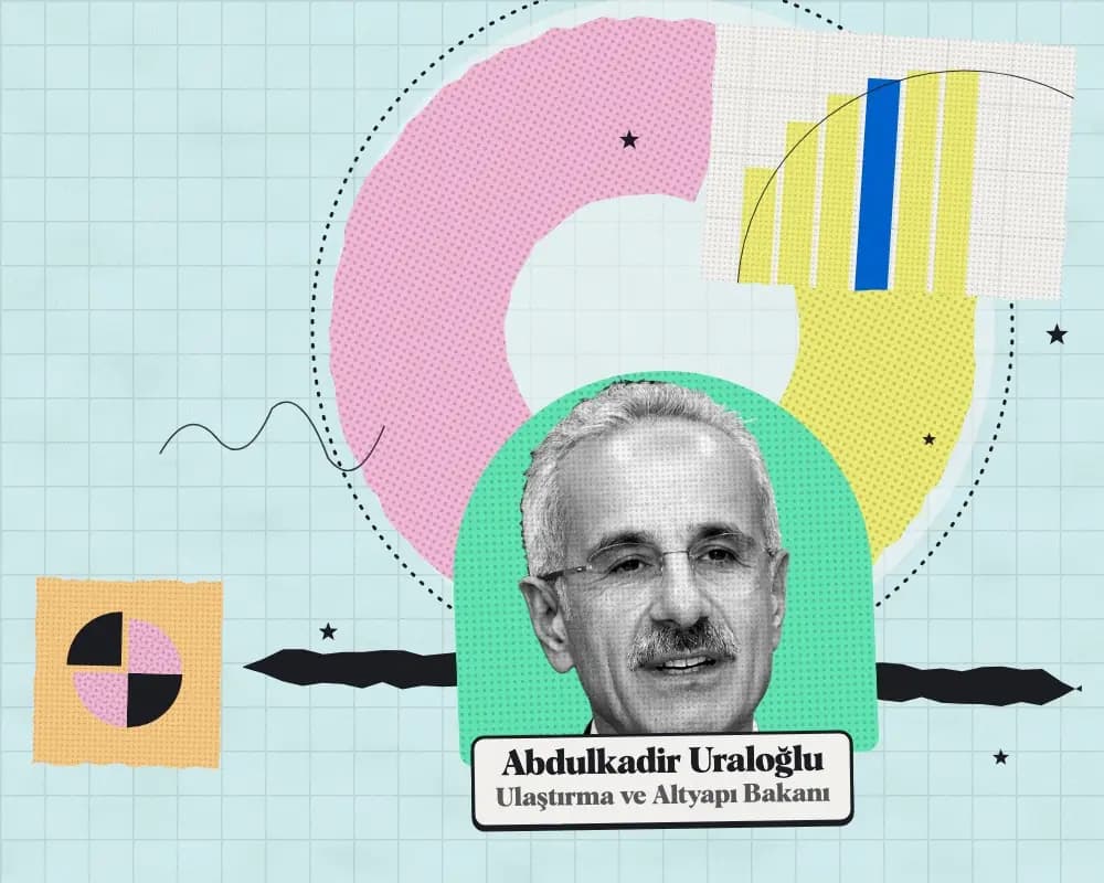 Kolaj: Abdulkadir Uraloğlu, Ulaştırma ve Altyapı Bakanı. Arkada 2027 teklifinde kuruma önerilen ödeneğin harcama türlerine dağılımı.