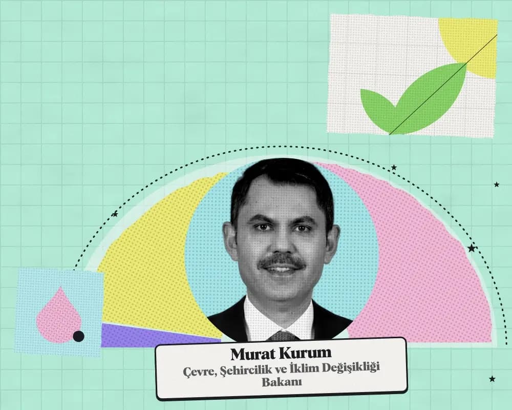 Kolaj: Murat Kurum, Çevre, Şehircilik ve İklim Değişikliği Bakanı. Arkada 2027 teklifinde kuruma önerilen ödeneğin harcama türlerine dağılımı.