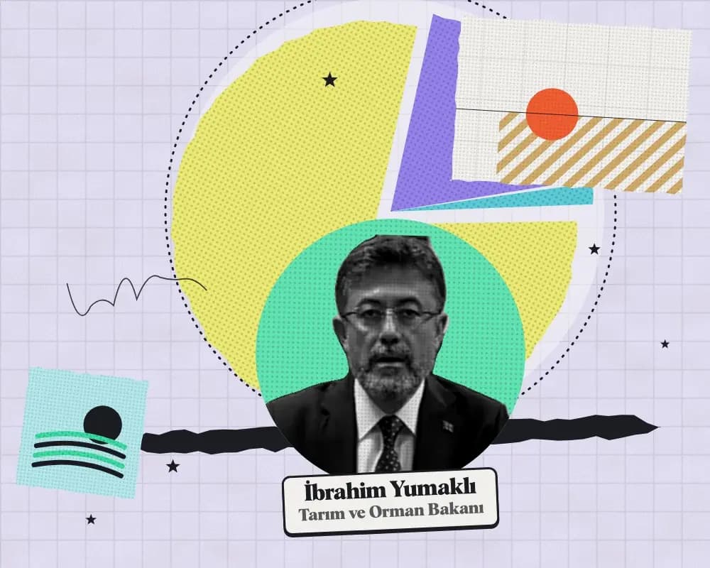 Kolaj: İbrahim Yumaklı, Tarım ve Orman Bakanı. Arkada 2027 teklifinde kuruma önerilen ödeneğin harcama türlerine dağılımı.