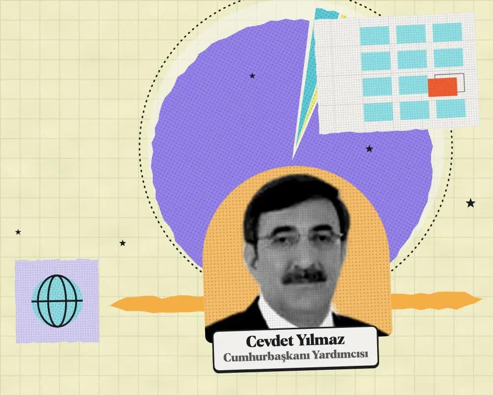 Kolaj: Cevdet Yılmaz, Cumhurbaşkanı Yardımcısı. Arkada 2027 teklifinde kuruma önerilen ödeneğin harcama türlerine dağılımı.