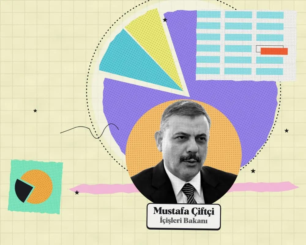 Kolaj: Mustafa Çiftçi, İçişleri Bakanı. Arkada 2027 teklifinde kuruma önerilen ödeneğin harcama türlerine dağılımı.