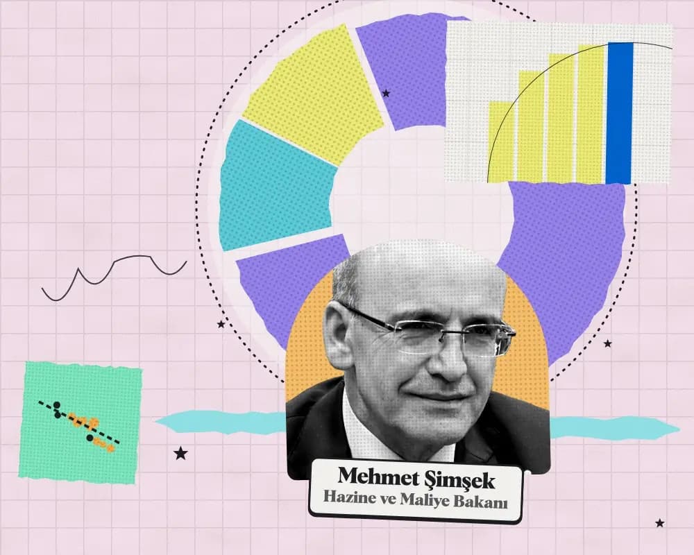 Kolaj: Mehmet Şimşek, Hazine ve Maliye Bakanı. Arkada 2027 teklifinde kuruma önerilen ödeneğin harcama türlerine dağılımı.