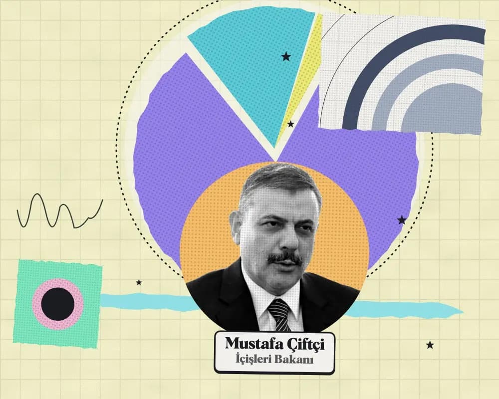 Kolaj: Mustafa Çiftçi, İçişleri Bakanı. Arkada 2027 teklifinde kuruma önerilen ödeneğin harcama türlerine dağılımı.