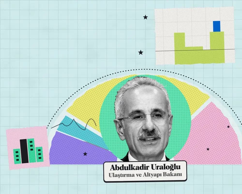 Kolaj: Abdulkadir Uraloğlu, Ulaştırma ve Altyapı Bakanı. Arkada 2027 teklifinde kuruma önerilen ödeneğin harcama türlerine dağılımı.