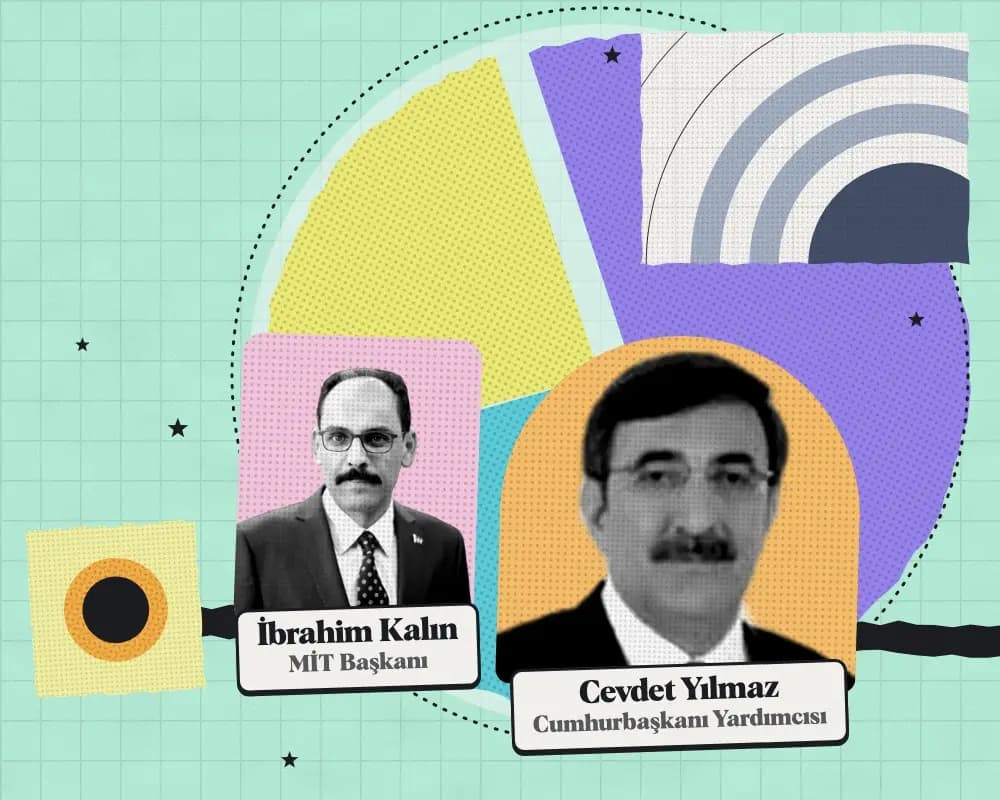 Kolaj: Cevdet Yılmaz, Cumhurbaşkanı Yardımcısı; İbrahim Kalın, MİT Başkanı. Arkada 2027 teklifinde kuruma önerilen ödeneğin harcama türlerine dağılımı.