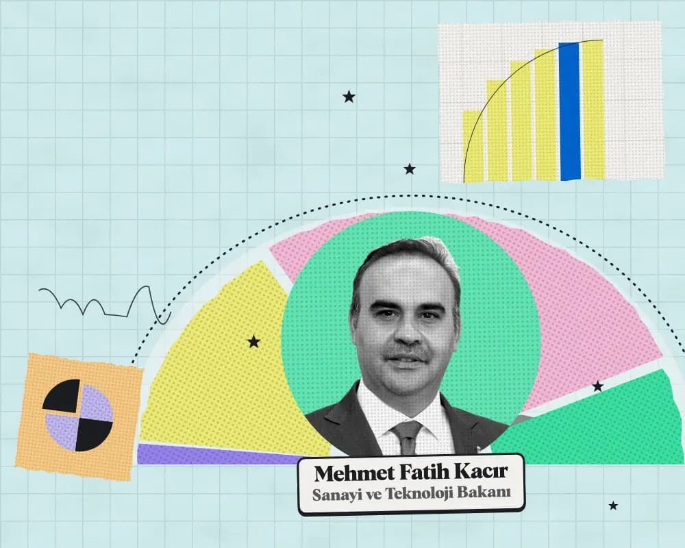 Kolaj: Mehmet Fatih Kacır, Sanayi ve Teknoloji Bakanı. Arkada 2027 teklifinde kuruma önerilen ödeneğin harcama türlerine dağılımı.