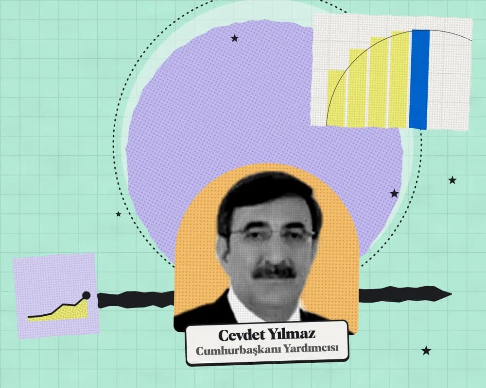 Kolaj: Cevdet Yılmaz, Cumhurbaşkanı Yardımcısı. Arkada 2027 teklifinde kuruma önerilen ödeneğin harcama türlerine dağılımı.