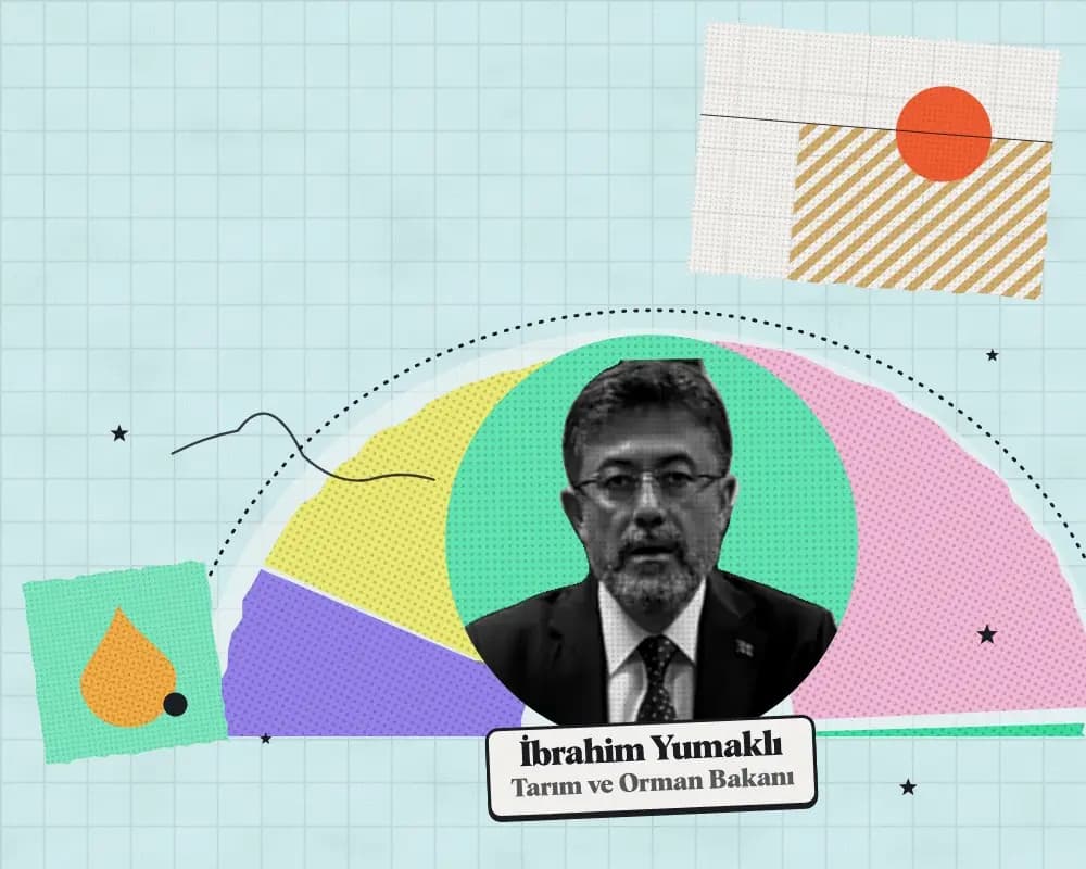 Kolaj: İbrahim Yumaklı, Tarım ve Orman Bakanı. Arkada 2027 teklifinde kuruma önerilen ödeneğin harcama türlerine dağılımı.