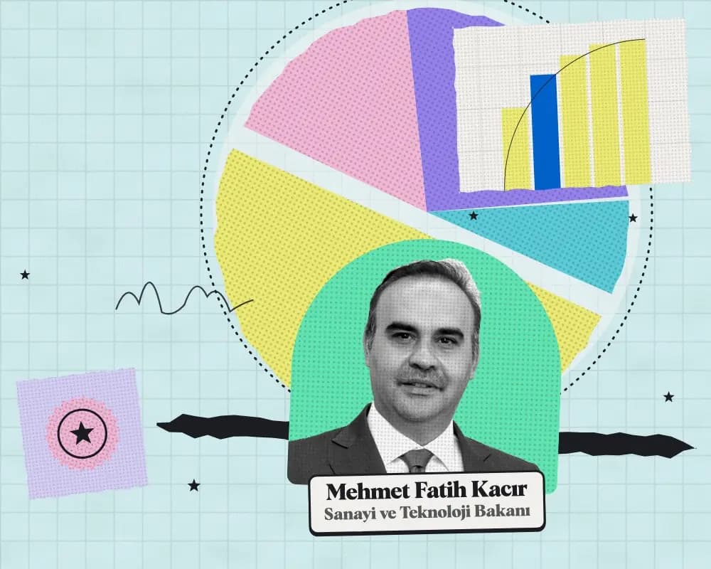 Kolaj: Mehmet Fatih Kacır, Sanayi ve Teknoloji Bakanı. Arkada 2027 teklifinde kuruma önerilen ödeneğin harcama türlerine dağılımı.